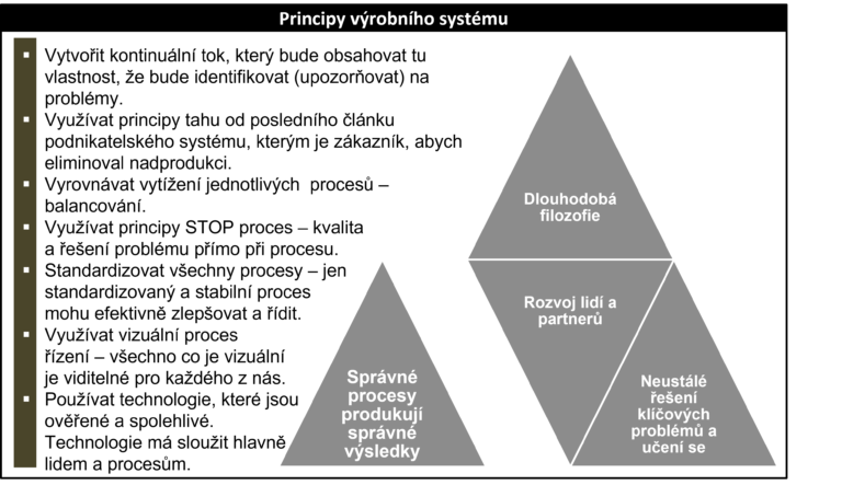 Principy výrobního systému