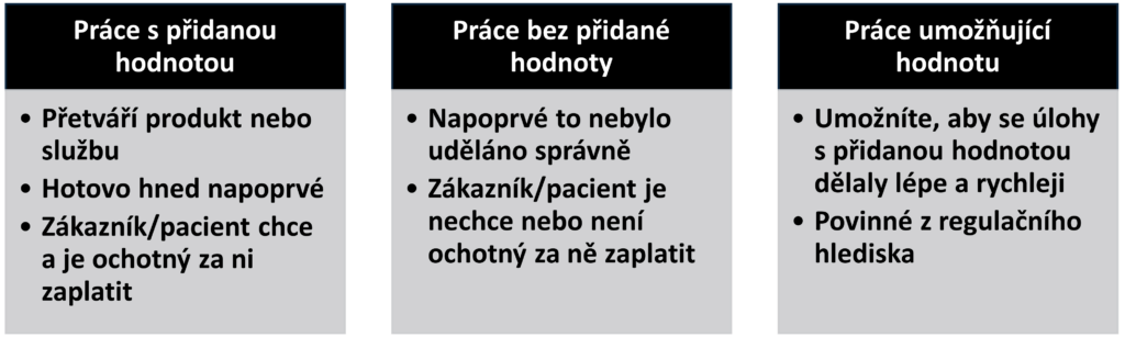 Přidaná hodnota