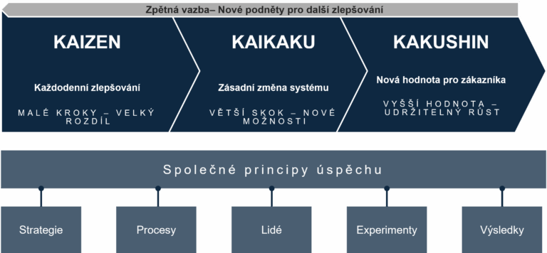 Kaizen